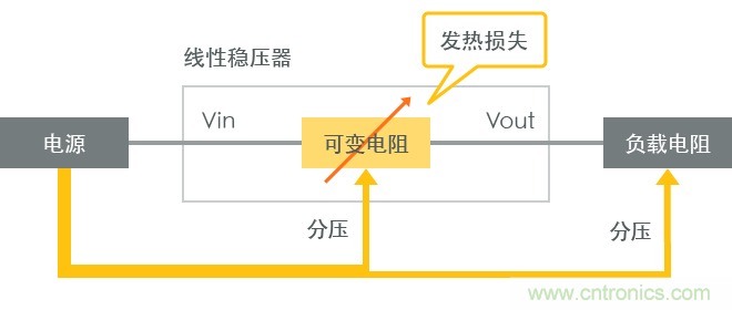 功率電感器基礎(chǔ)第1章：何謂功率電感器？工藝特點(diǎn)上的差異？