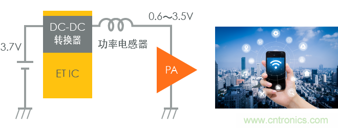 功率電感器基礎(chǔ)第1章：何謂功率電感器？工藝特點(diǎn)上的差異？