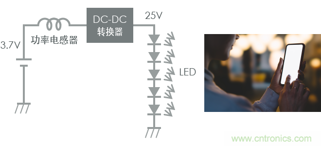 功率電感器基礎(chǔ)第1章：何謂功率電感器？工藝特點(diǎn)上的差異？