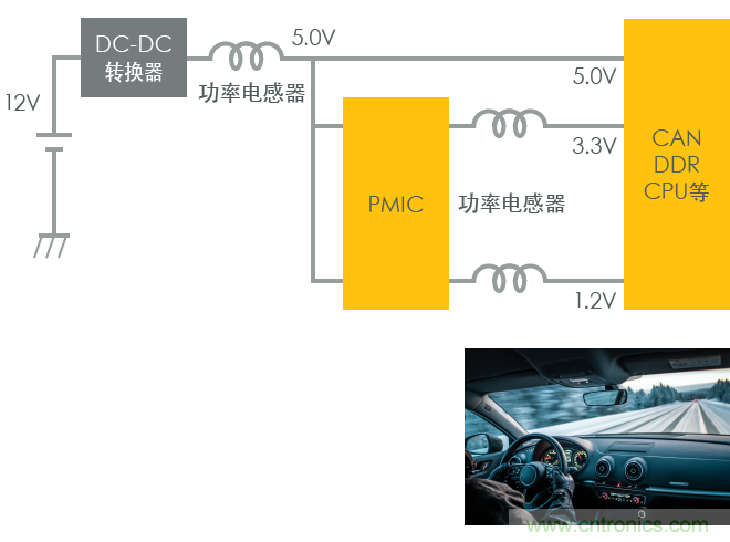 功率電感器基礎(chǔ)第1章：何謂功率電感器？工藝特點(diǎn)上的差異？