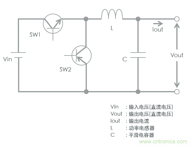 功率電感器基礎(chǔ)第1章：何謂功率電感器？工藝特點(diǎn)上的差異？