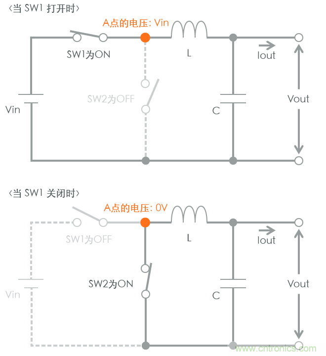 功率電感器基礎(chǔ)第1章：何謂功率電感器？工藝特點(diǎn)上的差異？