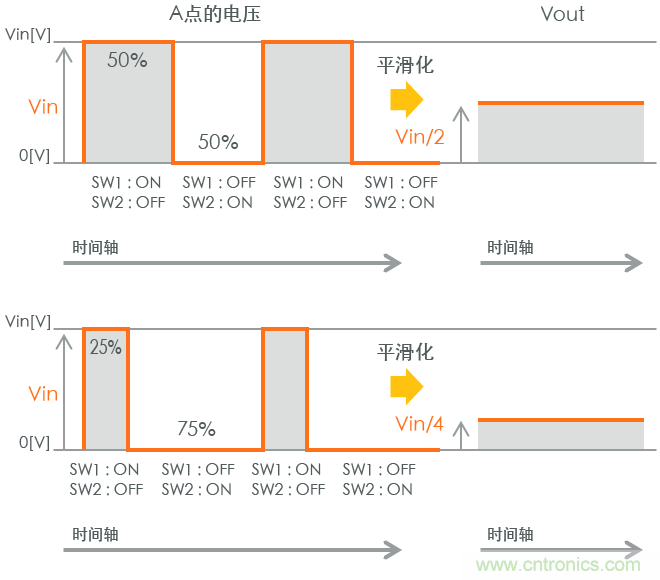 功率電感器基礎(chǔ)第1章：何謂功率電感器？工藝特點(diǎn)上的差異？