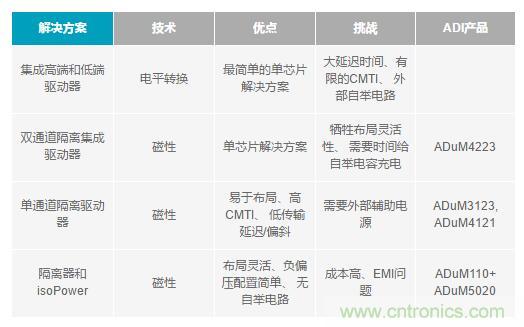 如何激發(fā)GaN“潛能”？想知道的看這里來(lái)