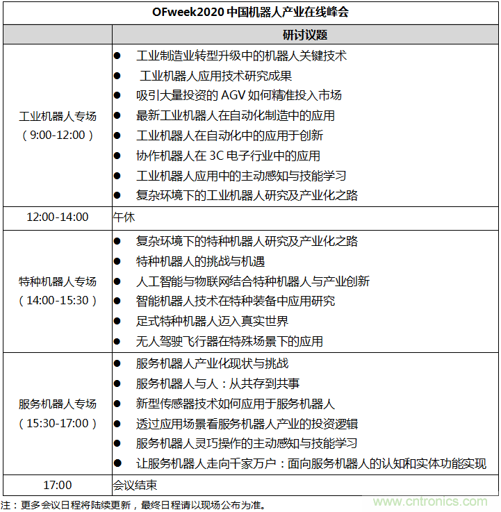 復(fù)旦大學(xué)智能機(jī)器人研究院副院長(zhǎng)張文強(qiáng)教授即將出席OFweek機(jī)器人在線(xiàn)峰會(huì)