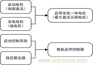 智能啟停發(fā)電一體化控制讓摩托車變得高端、智能化