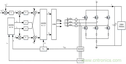 智能啟停發(fā)電一體化控制讓摩托車變得高端、智能化