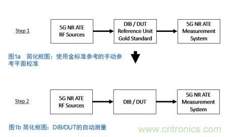 Teledyne e2v:四通道ADC為5G NR ATE和現(xiàn)場(chǎng)測(cè)試系統(tǒng)自動(dòng)校準(zhǔn)測(cè)量帶來(lái)重大變革