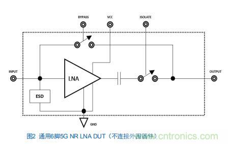 Teledyne e2v:四通道ADC為5G NR ATE和現(xiàn)場(chǎng)測(cè)試系統(tǒng)自動(dòng)校準(zhǔn)測(cè)量帶來(lái)重大變革