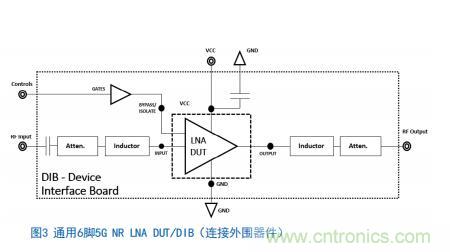 Teledyne e2v:四通道ADC為5G NR ATE和現(xiàn)場(chǎng)測(cè)試系統(tǒng)自動(dòng)校準(zhǔn)測(cè)量帶來(lái)重大變革