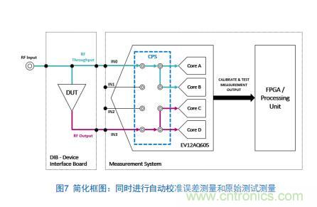 Teledyne e2v:四通道ADC為5G NR ATE和現(xiàn)場(chǎng)測(cè)試系統(tǒng)自動(dòng)校準(zhǔn)測(cè)量帶來(lái)重大變革