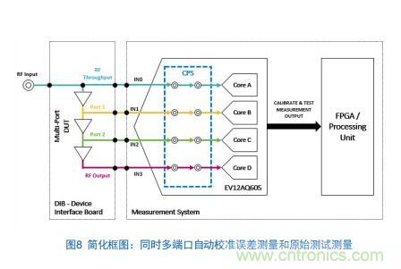 Teledyne e2v:四通道ADC為5G NR ATE和現(xiàn)場(chǎng)測(cè)試系統(tǒng)自動(dòng)校準(zhǔn)測(cè)量帶來(lái)重大變革