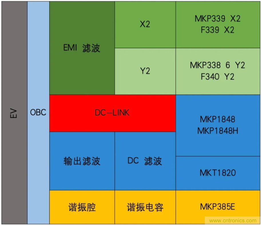 薄膜電容：電動汽車 OBC 中少不了的“綠葉”