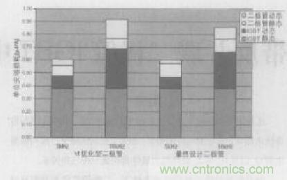 如何利用IGBT技術(shù)實(shí)現(xiàn)反并聯(lián)二極管的正確設(shè)計(jì)？