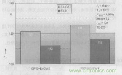 如何利用IGBT技術(shù)實(shí)現(xiàn)反并聯(lián)二極管的正確設(shè)計(jì)？