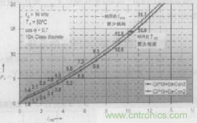 如何利用IGBT技術(shù)實(shí)現(xiàn)反并聯(lián)二極管的正確設(shè)計(jì)？