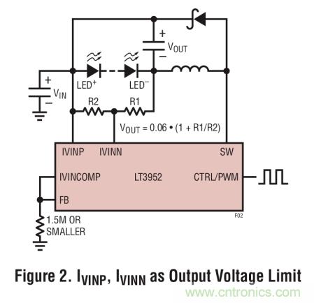 具集成型電壓限制功能的3A、1MHz降壓模式LED驅(qū)動器