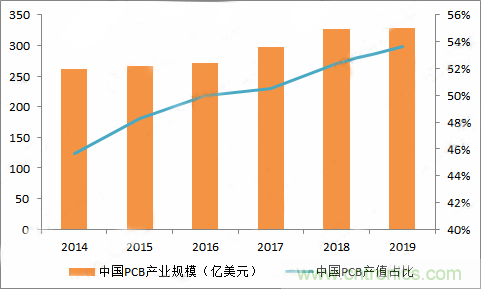 PCB市場為何能給激光企業(yè)帶來增長動能？高功率納秒紫外激光器有何優(yōu)勢？