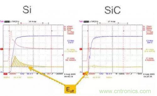 SiC吸引力為何如此的大？在電力電子上又有哪些應(yīng)用？