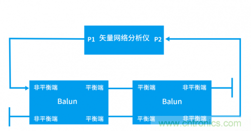 射頻變壓器阻抗不是常用50歐姆，該怎樣高精度測試？