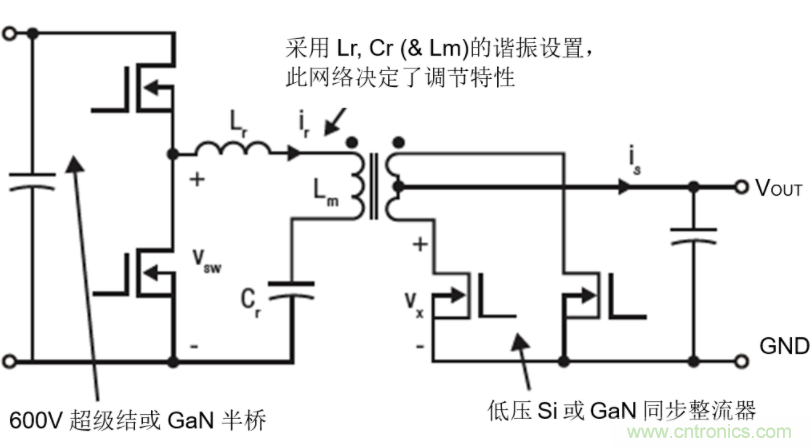 GaN將能源效率推升至新高度！