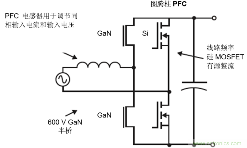 GaN將能源效率推升至新高度！