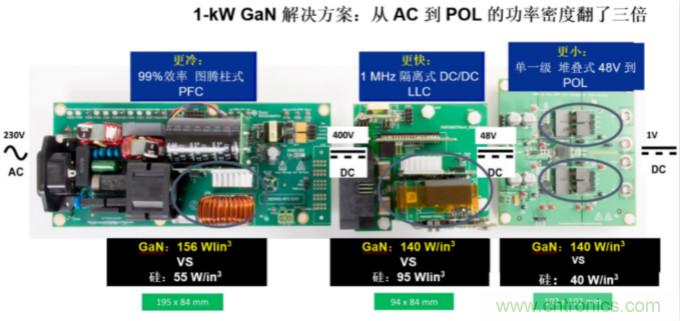 GaN將能源效率推升至新高度！