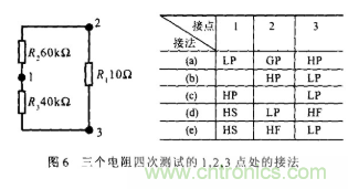 采用不同的測(cè)量方法和連接方式對(duì)電阻進(jìn)行有效測(cè)量