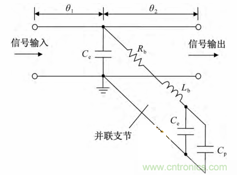 微帶線的相位補償電路物理模型分析