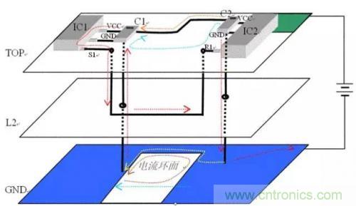 圖解數(shù)字電路PCB回流路徑