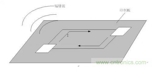 圖解數(shù)字電路PCB回流路徑