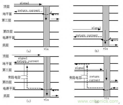 圖解數(shù)字電路PCB回流路徑