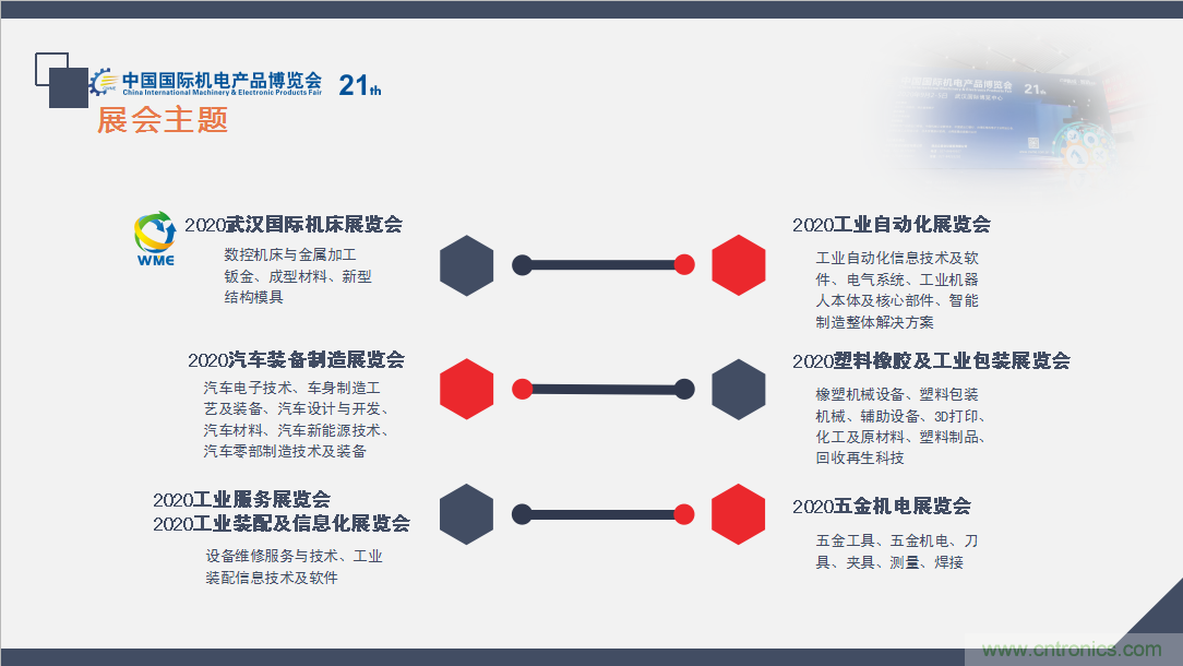 緊抓需求，強(qiáng)勢(shì)突圍！第21屆中國(guó)國(guó)際機(jī)電產(chǎn)品博覽會(huì)將于11月在武漢啟幕！