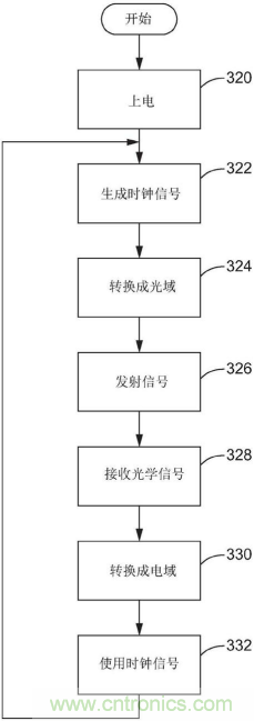 恩智浦的汽車?yán)走_(dá)技術(shù)如何提高汽車網(wǎng)絡(luò)系統(tǒng)安全性