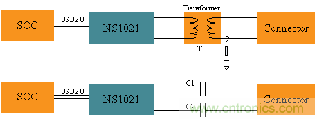 瑞發(fā)科NS1021解決方案突破USB 2.0限制，讓連接更高效