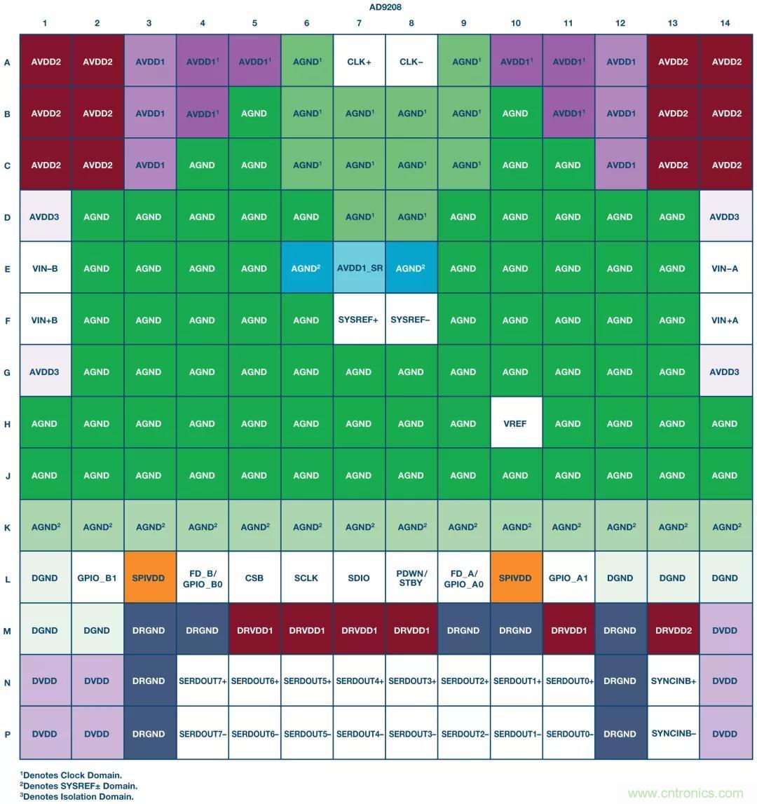 高速 ADC 咋有這么多不同的電源軌和電源域呢？