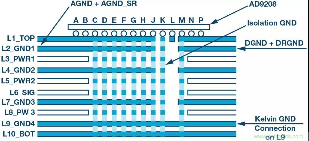 高速 ADC 咋有這么多不同的電源軌和電源域呢？