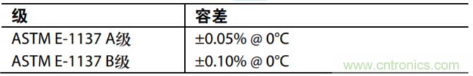 具有溫度補償?shù)母綦x式低功耗PH值測試系統(tǒng)