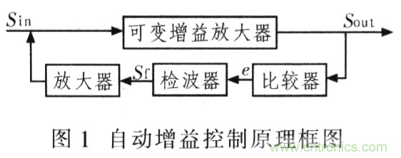 如何通過可變增益放大器LMH6505實(shí)現(xiàn)AGC電路設(shè)計(jì)？