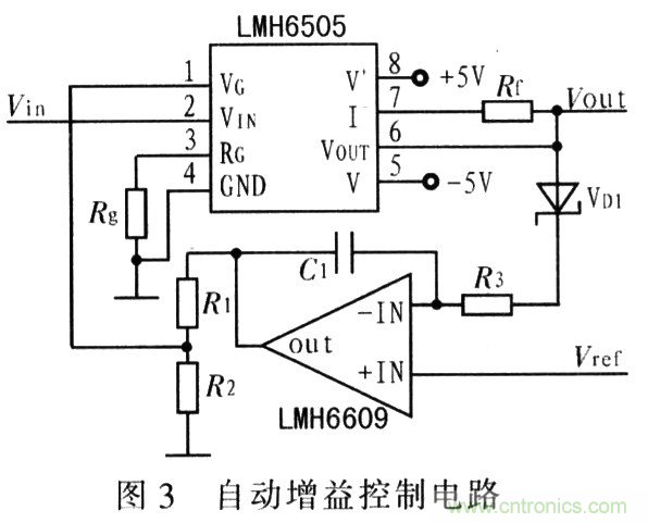 如何通過可變增益放大器LMH6505實(shí)現(xiàn)AGC電路設(shè)計(jì)？