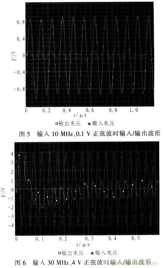 如何通過可變增益放大器LMH6505實(shí)現(xiàn)AGC電路設(shè)計(jì)？