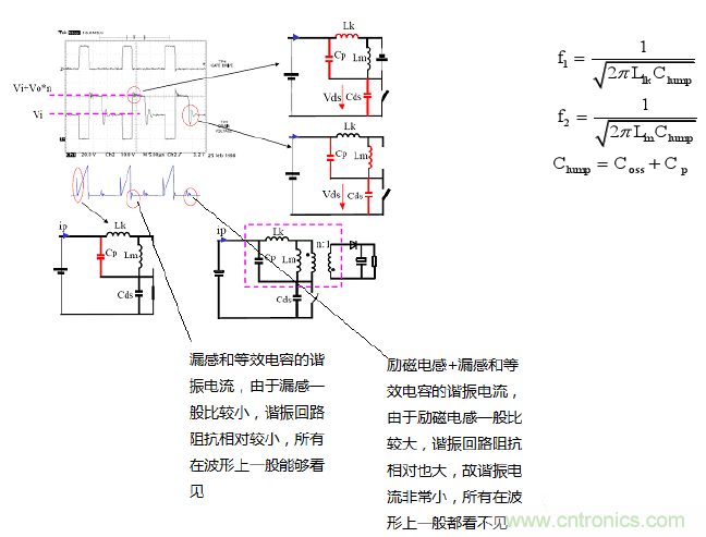 CCM與DCM模式到底有什么區(qū)別？