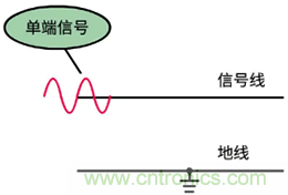 差分信號及差分放大電路有什么作用？