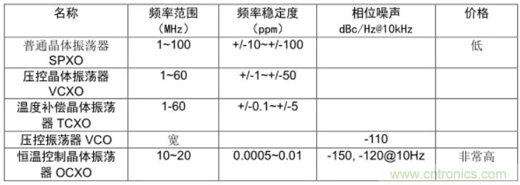 絕對(duì)干貨！PLL應(yīng)用的常見(jiàn)問(wèn)題及解決方法