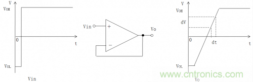 放大器電路的大信號(hào)帶寬遇瓶頸：如何解決壓擺率問(wèn)題？