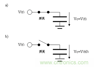 如何通過高精度模數(shù)轉(zhuǎn)換器的驅(qū)動來優(yōu)化模擬前端？