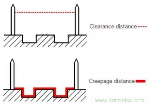 如何確定電路板Layout爬電距離、電氣間隙？