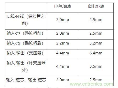 如何確定電路板Layout爬電距離、電氣間隙？