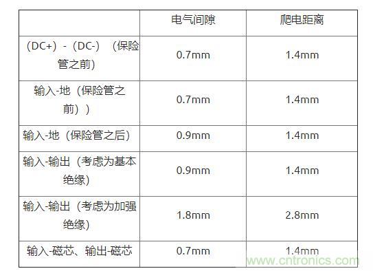 如何確定電路板Layout爬電距離、電氣間隙？