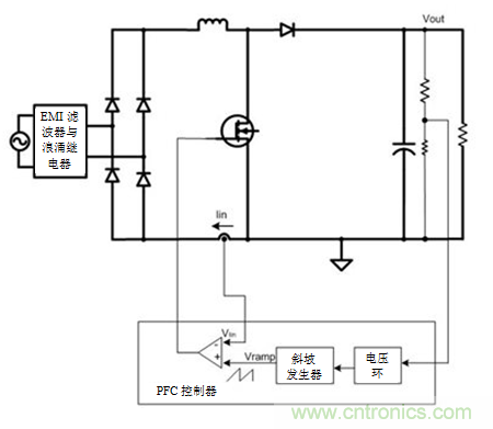 不檢測輸入電壓可以實(shí)現(xiàn)“功率系數(shù)校正”嗎？